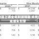 泰森食品上调全年利润预期 鸡肉业务成增长引擎