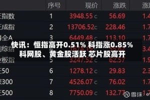 快讯：恒指高开0.51% 科指涨0.85% 科网股、黄金股活跃 芯片股高开