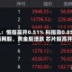 快讯：恒指高开0.51% 科指涨0.85% 科网股、黄金股活跃 芯片股高开
