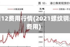 螺纹钢12费用行情(2021螺纹钢最新费用)