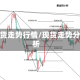 现货走势行情/现货走势分析