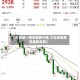【今日豆一期货最新行情,今日豆粕期货最新走势】