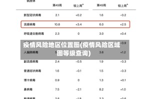 疫情风险地区位置图(疫情风险区域图等级查询)
