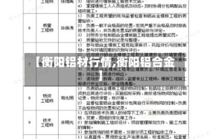 【衡阳铝材行情,衡阳铝合金】