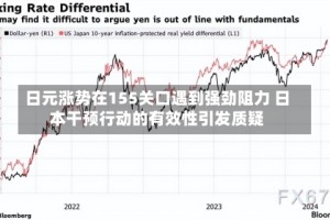日元涨势在155关口遇到强劲阻力 日本干预行动的有效性引发质疑