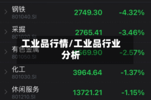 工业品行情/工业品行业分析