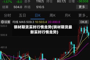 钢材期货实时行情走势(钢材期货最新实时行情走势)