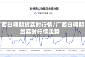 广西白糖期货实时行情/广西白糖期货实时行情走势