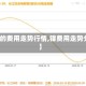 【镍的费用走势行情,镍费用走势分析】
