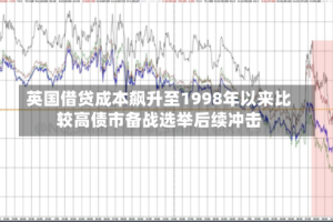 英国借贷成本飙升至1998年以来比较高债市备战选举后续冲击