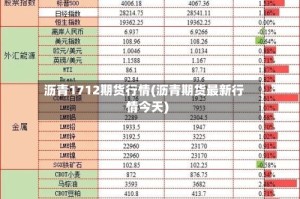 沥青1712期货行情(沥青期货最新行情今天)