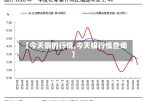 【今天银的行情,今天银行情查询】
