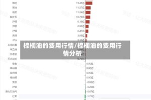 棕榈油的费用行情/棕榈油的费用行情分析