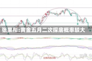 张果彤:黄金五月二次探底概率较大