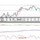 张果彤:黄金五月二次探底概率较大