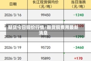 期货今日铜价行情/期货铜费用最新消息