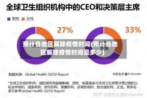 预计各地区解除疫情时间(预计各地区解除疫情时间是多少)