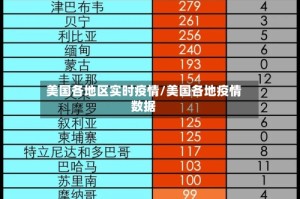 美国各地区实时疫情/美国各地疫情数据