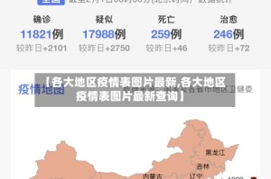 【各大地区疫情表图片最新,各大地区疫情表图片最新查询】