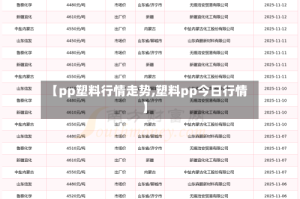 【pp塑料行情走势,塑料pp今日行情】