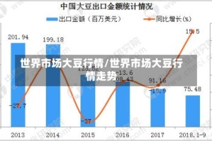 世界市场大豆行情/世界市场大豆行情走势