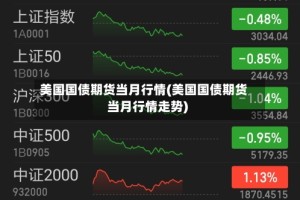 美国国债期货当月行情(美国国债期货当月行情走势)