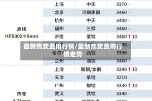 最新焦炭费用行情/最新焦炭费用行情走势