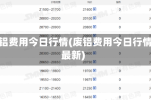 废铝费用今日行情(废铝费用今日行情最新)
