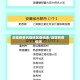 后旗疫情风险地区查询表/后旗有疫情吗
