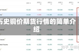 历史铜价期货行情的简单介绍