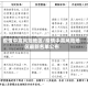 疫情中高风险地区/疫情中高风险地区最新名单公布