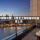 中指研究院：4月北上深租金环比继续上涨