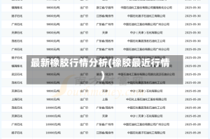 最新橡胶行情分析(橡胶最近行情)