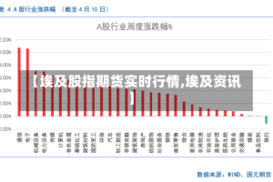 【埃及股指期货实时行情,埃及资讯】