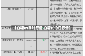【白糖09实时行情,白糖的今日行情】