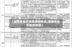 【湖南各地区疫情病例排名,湖南各地市最新疫情】