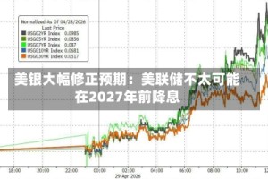美银大幅修正预期：美联储不太可能在2027年前降息