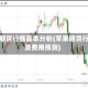 苹果期货行情基本分析(苹果期货行情及费用预测)