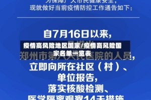 疫情高风险地区国家/疫情高风险国家名单一览表