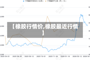 【橡胶行情价,橡胶最近行情】