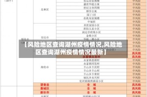 【风险地区查询湖州疫情情况,风险地区查询湖州疫情情况最新】