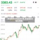 【黄金期货在线实时行情,黄金期货行情走势图】