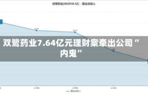 双鹭药业7.64亿元理财案牵出公司“内鬼”