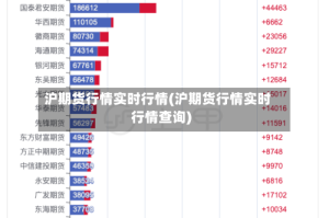 沪期货行情实时行情(沪期货行情实时行情查询)
