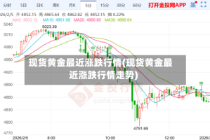 现货黄金最近涨跌行情(现货黄金最近涨跌行情走势)
