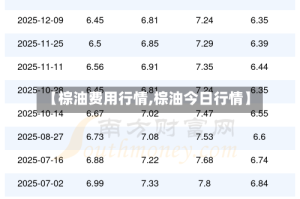 【棕油费用行情,棕油今日行情】