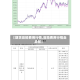 【期货豆粕费用行情,豆粕费用行情走势图】