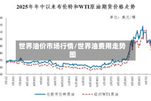 世界油价市场行情/世界油费用走势图