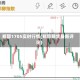 郑醇1705实时行情(郑醇期货最新评论)