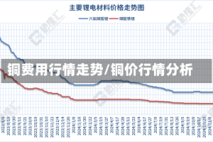 铜费用行情走势/铜价行情分析